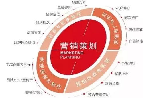 完整品牌策劃方案應包含的內容 市場營銷策劃