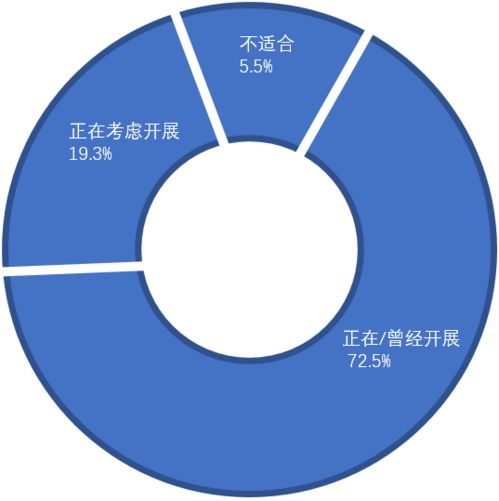 內推 一場精心策劃的市場營銷活動