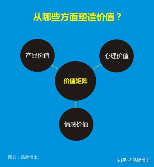 突圍同質(zhì)化紅海 以創(chuàng)新營銷策劃重塑市場競爭力