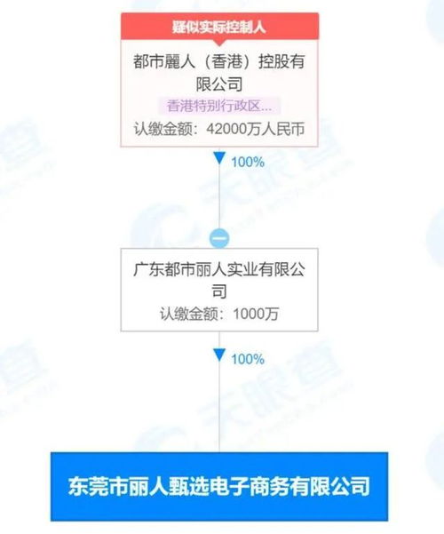 從“網(wǎng)紅”爭議到渠道變革 新消費(fèi)賽道的冷思考與營銷破局