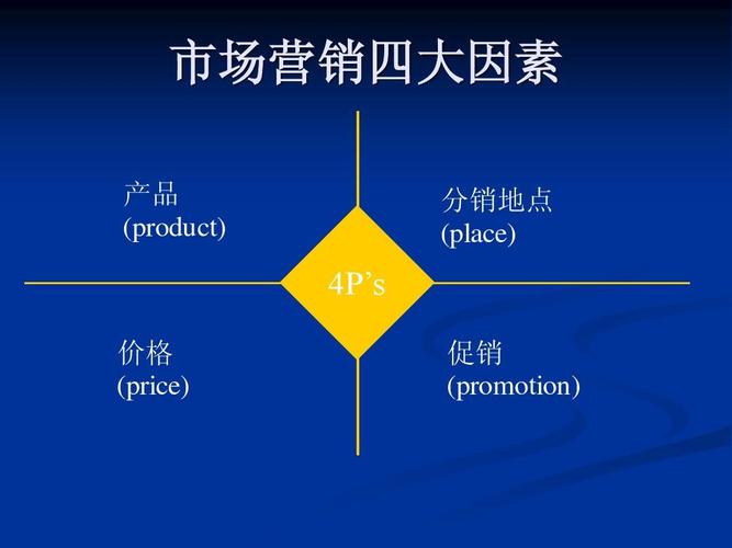 市場營銷組合4P與市場營銷策劃的融合應用